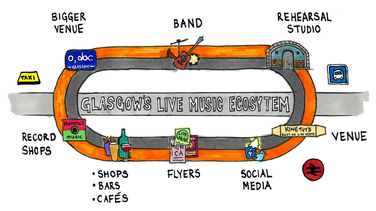 Inner Ear: Growing The Value For Music Tourism In Glasgow
