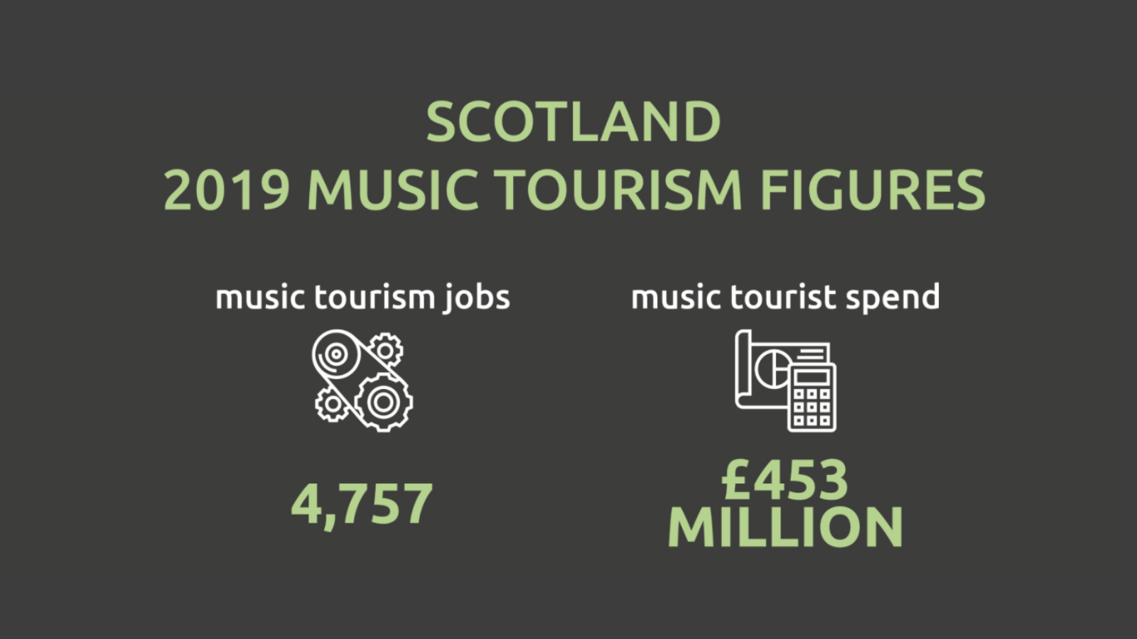 Scotland 2019 music tourism data map reveals industry’s vital economic contribution