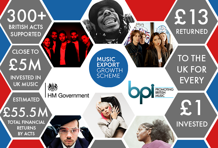 OPPORTUNITY: MUSIC EXPORT GROWTH SCHEME 2023